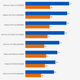 Illustration for article titled Graphics Card Battle 2015: Nvidia Versus AMD At Every Price Point